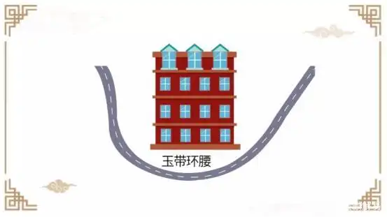 姜麟解易:阳宅中玉带环腰,弯弓煞,十字路吉凶!