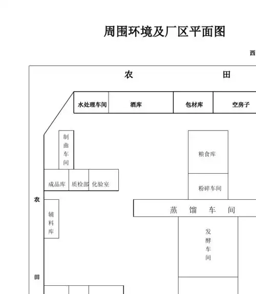 工厂常规布局图
