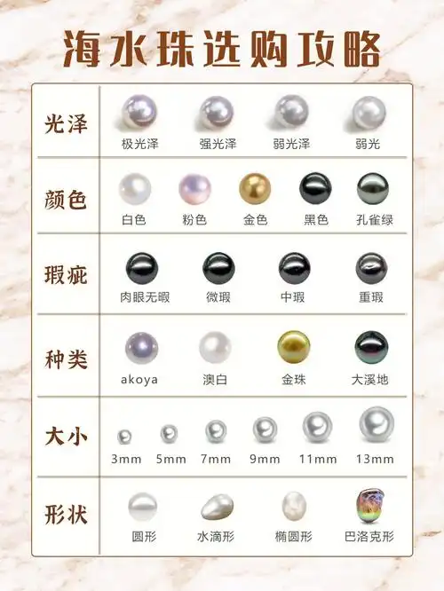 96如何去选购一款海水珍珠,它的价格需要从哪些维度去衡量呢?