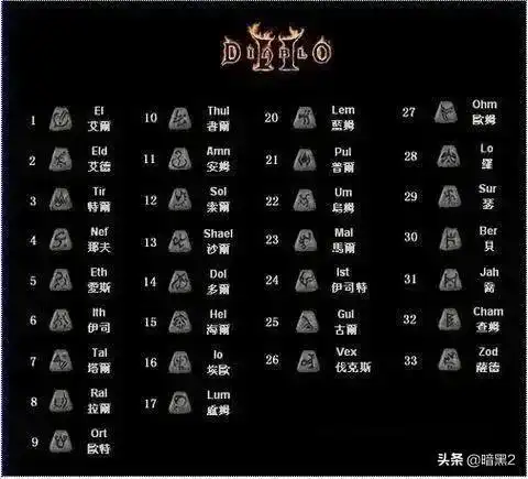 暗黑2石块符文之语怎么样暗黑2符文之语石块和背心