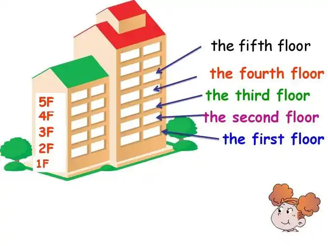 1f 5f 4f 3f 2f the fourth floor the third floor the second floor