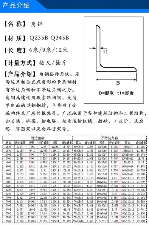 现货批发角钢角钢 角钢避雷塔价格 天津角钢 质量稳定-供应产品--天津