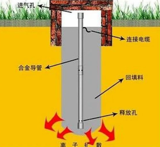 云鸟课堂遇到电动汽车充电桩接地故障如何解决