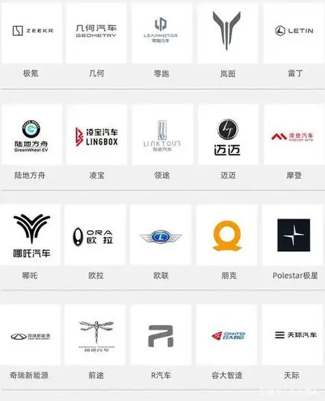 圆形车标的新能源汽车(圆形车标的新能源汽车有哪些)