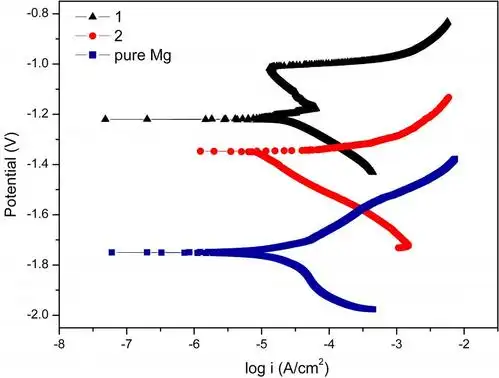 极化曲线结果和阻抗谱结果不一致怎么回事