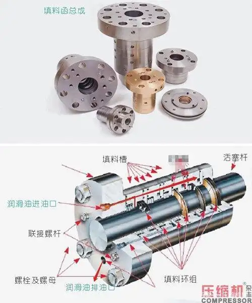 3)填料函密封工作原理