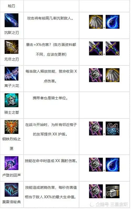 lol云顶之弈装备合成表一览