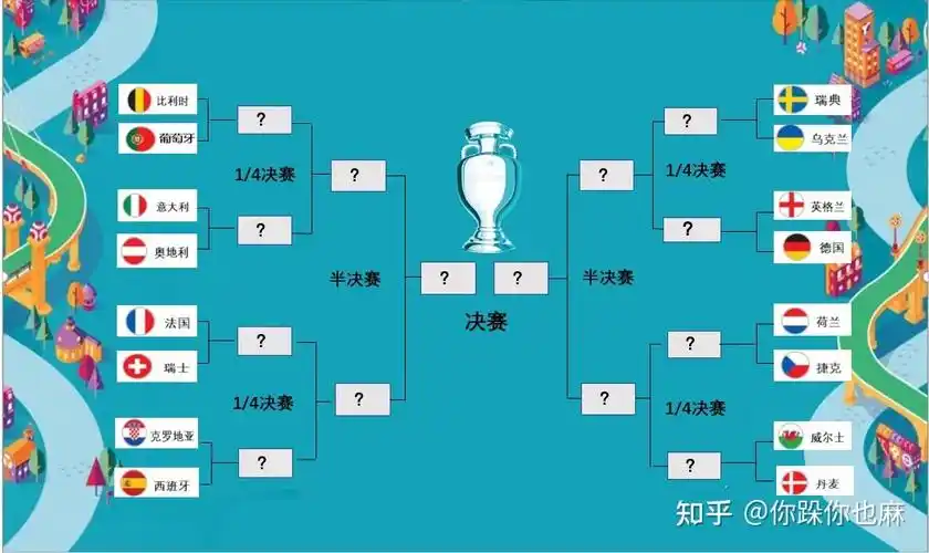 强强碰撞欧洲杯才真正开始淘汰赛16强对阵图及比赛直播时刻表建议收藏