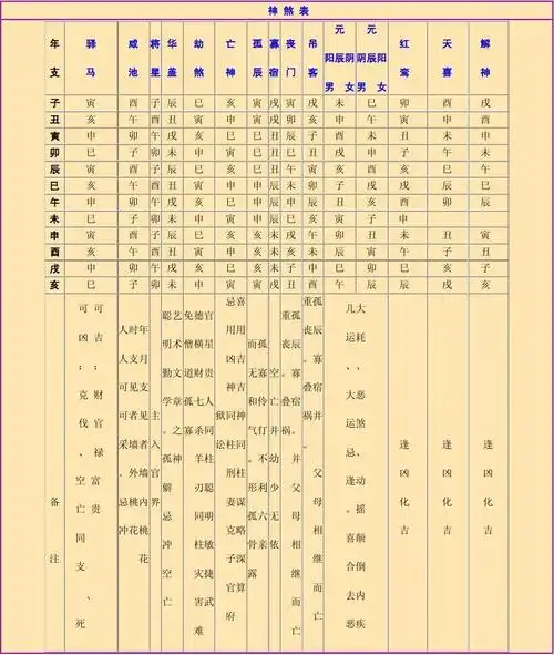 八字神煞大全列表