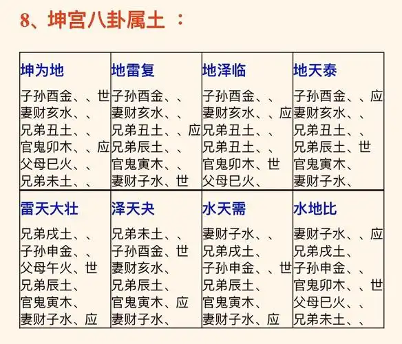 周易六十四卦爻象对照表