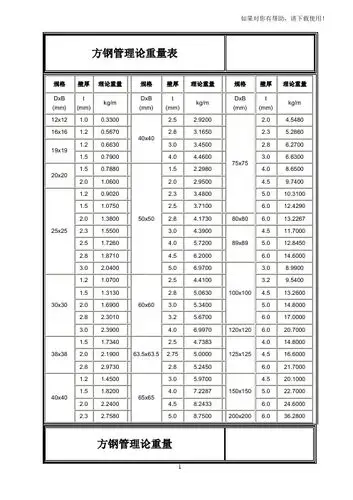方钢管理论重量表||规格|壁厚|理论重量|规格|壁厚|理论重量|规格|壁