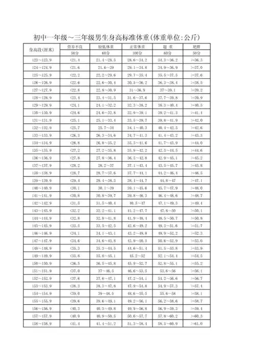 初中生身高标准体重对照表