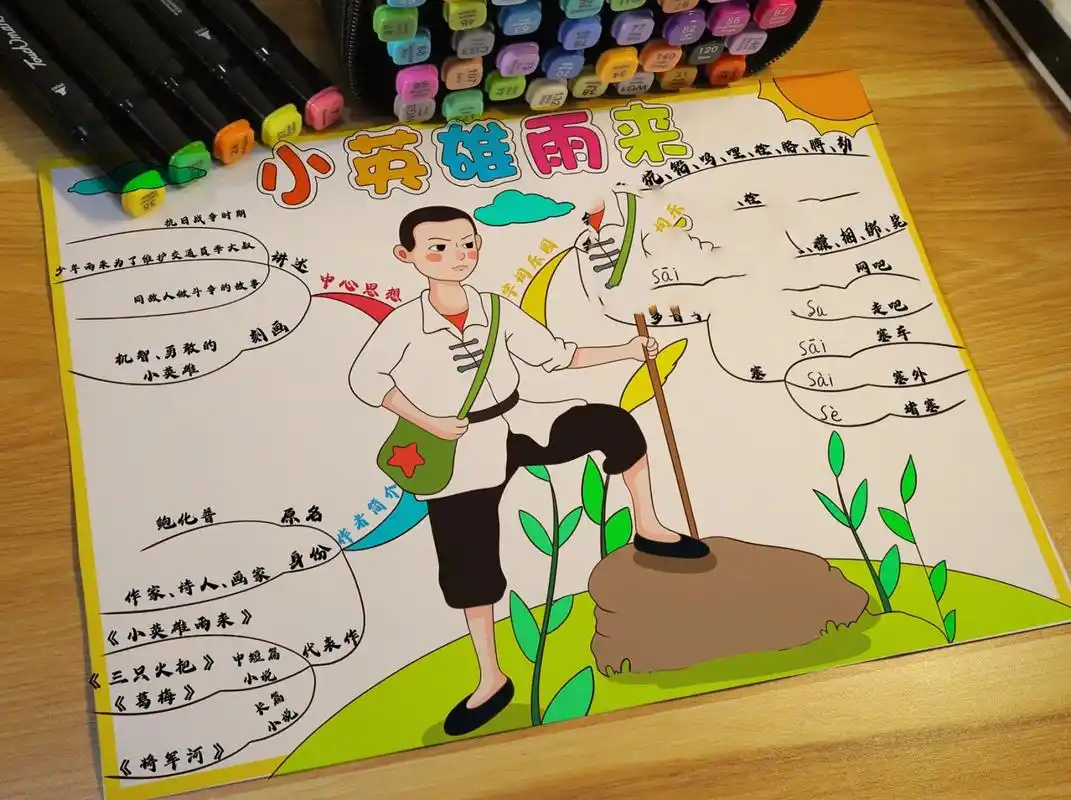 【小英雄雨来】思维导图【线稿可售】 禁搬运禁商用