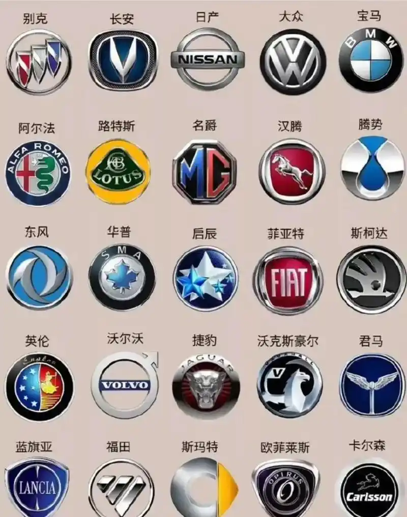 就需要看标识车 下面我们来认识一下一些比较常见的汽车标志有不认识