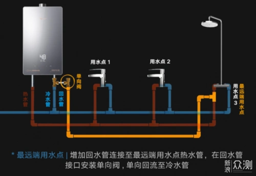 云米ai燃气热水器zero2 c1到底怎么样