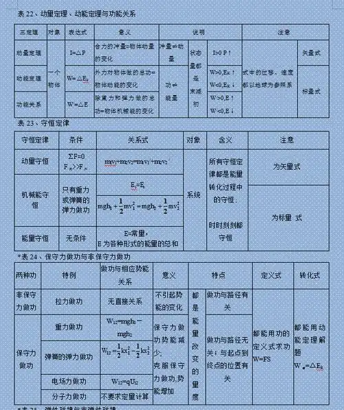 定律法:运用牛顿运动定律,欧姆定律,法拉第电磁感应定律求解;公式法