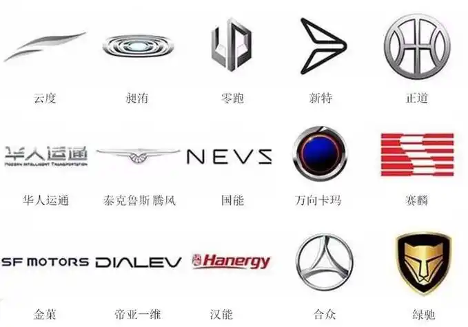 新能源汽车排行榜前十名品牌车标