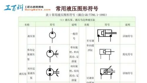 常用液压图形符号