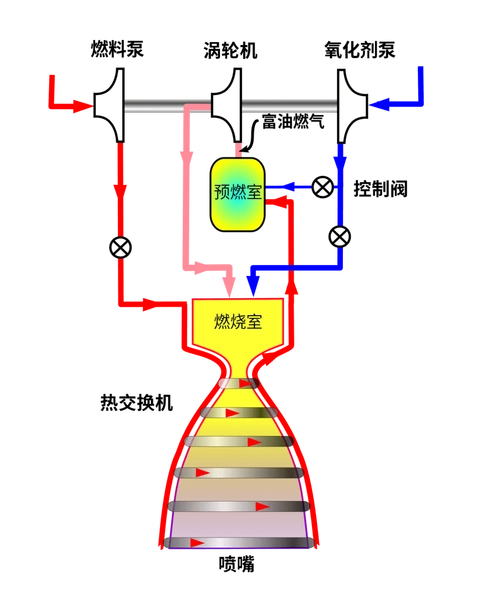 苏联搞砸的火箭,马斯克干成了
