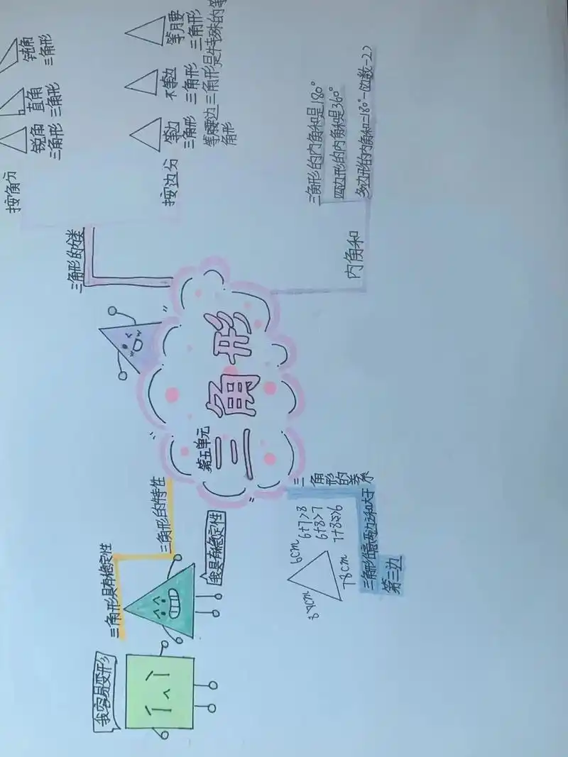 四下数学第五单元思维导图