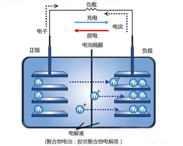 新视角看"新基建"下的充电桩——发展趋势之安全性与快速充电
