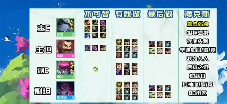 云顶之弈125版本阵容搭配图表