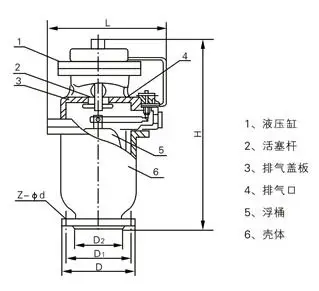 qsp全压高速排气阀工作原理