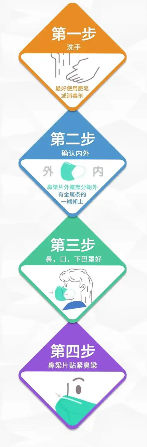 n95与kn95有何区别?日常佩戴口罩选哪种合适,3分钟帮你解决