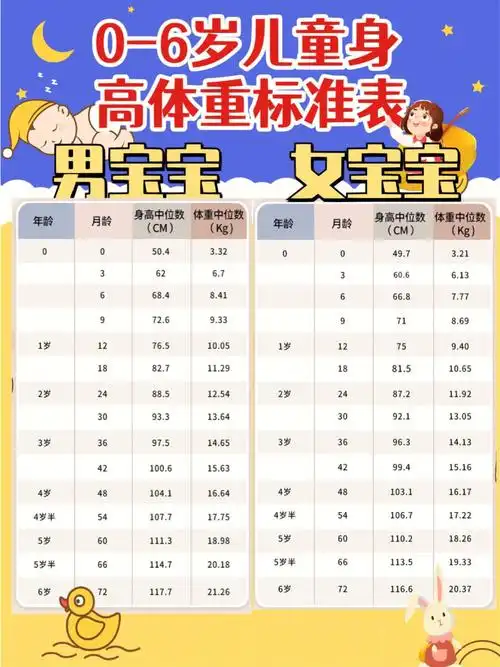 [气球r]身高:新生儿的身长在50cm左右,1岁时婴儿的身高人约75cm,2岁时
