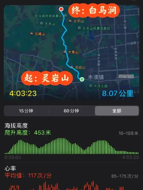 全程公共交通🚌(含一日具体行程安排)灵白线路线成熟,全程8癸里