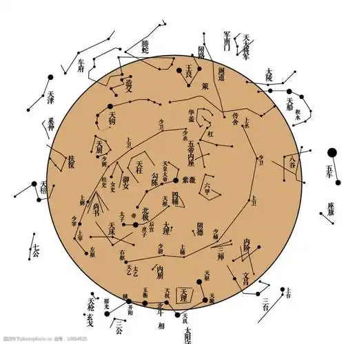星座月份表星象 星座月份表百科