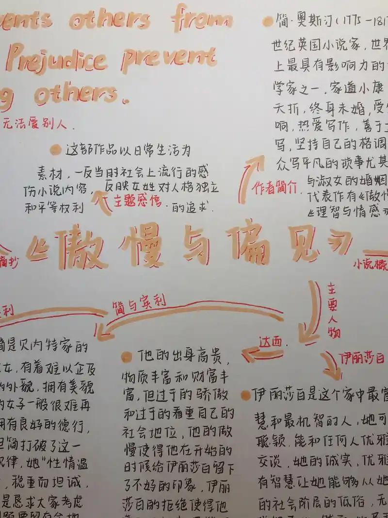 06《傲慢与偏见》思维导图 哦莫来啦!