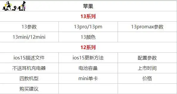 电池容量多大的相关内容介绍了,希望对大家有所帮助,后续关于苹果秋季