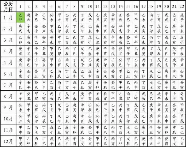 卫生 中医中药 > 2004-14公历日期天干地支转换表公农历干支日转换,近