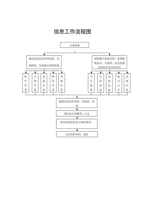 信息工作流程图
