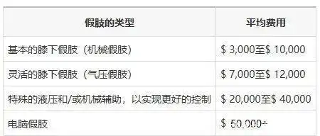 用得起动力假肢,孙小军计划市面价格的三分之一