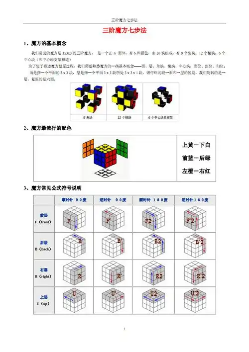 三阶魔方七步法.pdf