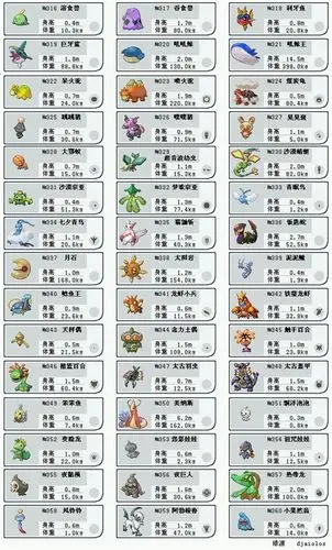 口袋妖怪386全图鉴 - 古晓月 - 海边的古晓月