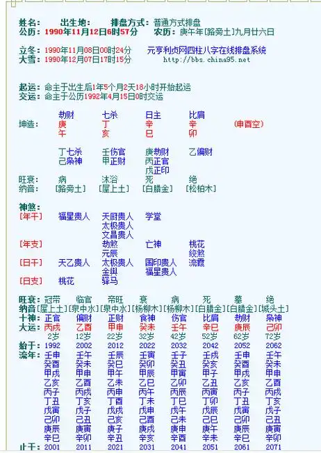 谁帮我看一下这个四柱八字排盘,谢谢