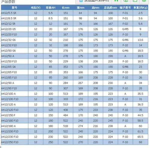 好货大全 电工电气 电池 蓄电池 > 德国阳光蓄电池12v50ah 德国阳光a4