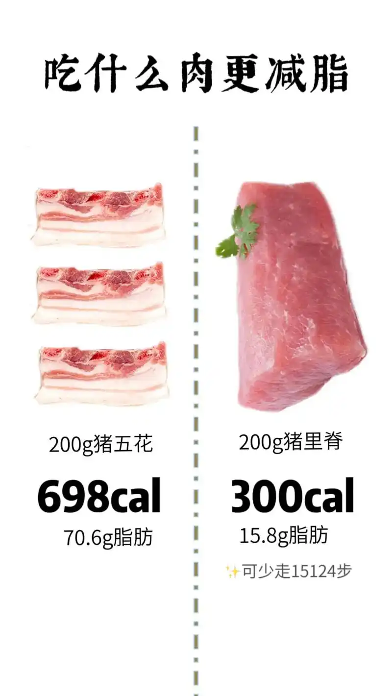 轻松加速#减脂 不反弹!你们不要再停留在 - 抖音