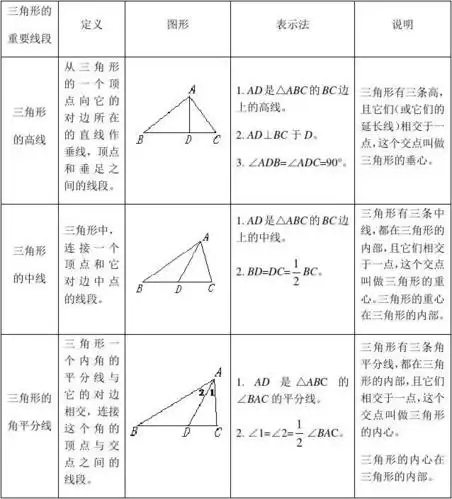 三角形的中线,高线,角平分线