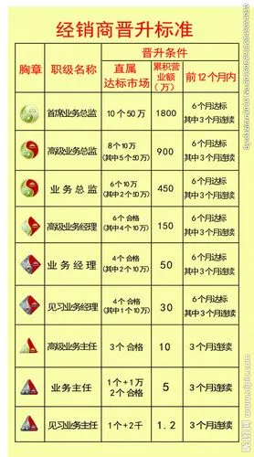 平安保险的奖金制度