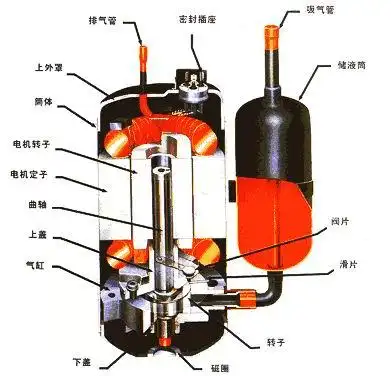 压缩机工作原理(图示) (2007/01/29 20:50)[好网角文章收藏]