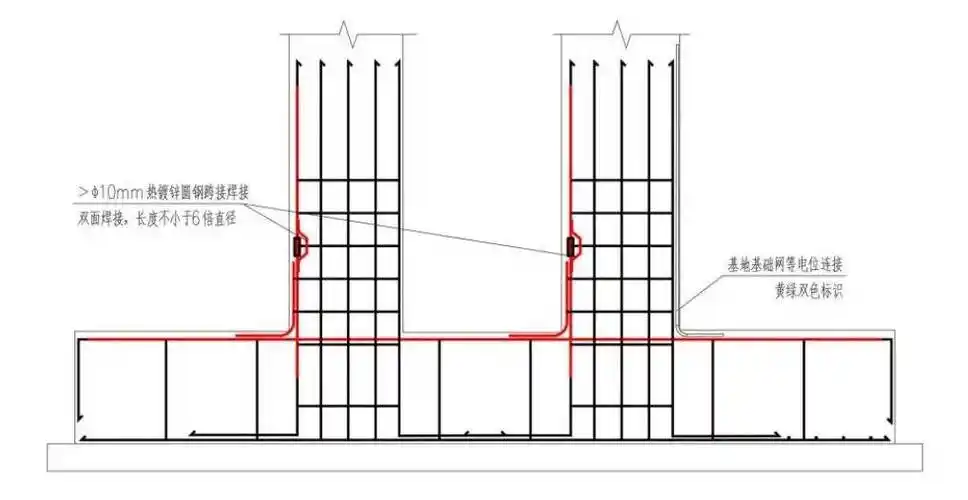 施工先"峰" | 防雷与接地装置施工工艺细部做法(一)
