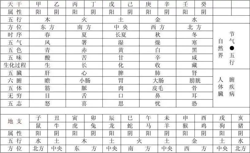 速查天干地支五行对应