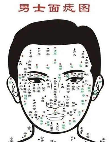 男性痣相大全