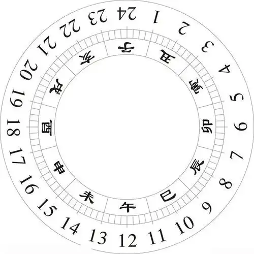 长安十二时辰中的时间细节计时官计时法以及计时工具