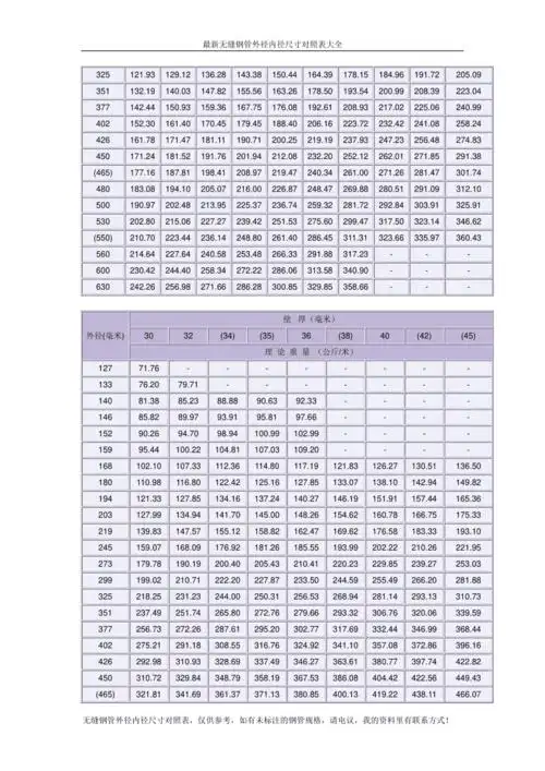 无缝钢管外径内径对照表