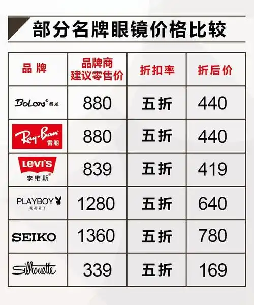 虎门万千"近视眼"终于等到了!以后配眼镜省到一半钱!